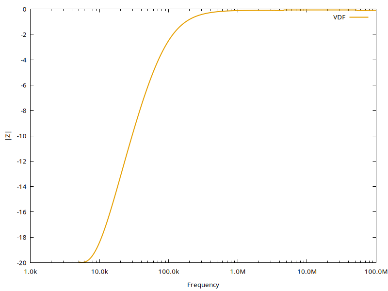 Voltage-Division-Factor of my final LISN