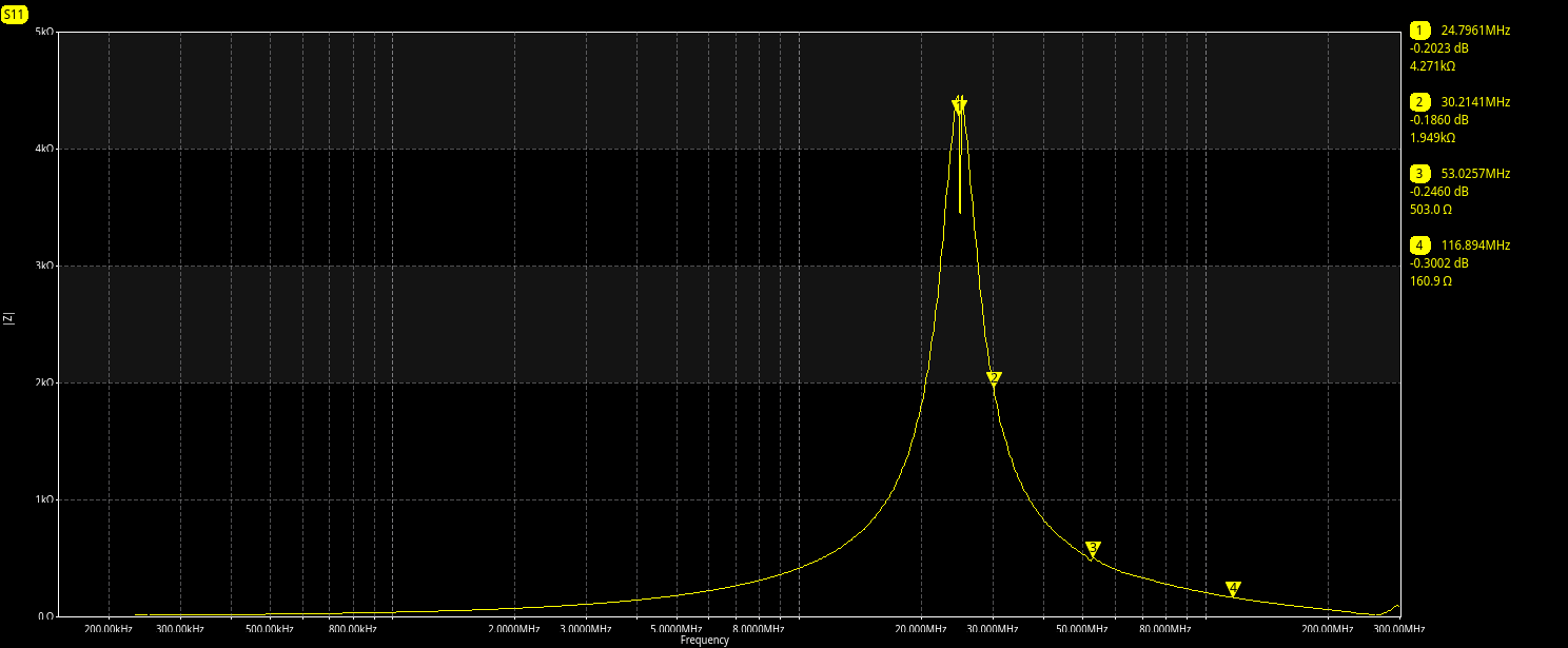 Impedance of the inductor