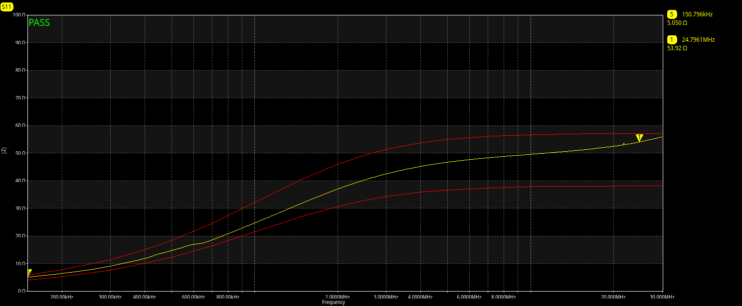 Calibration result